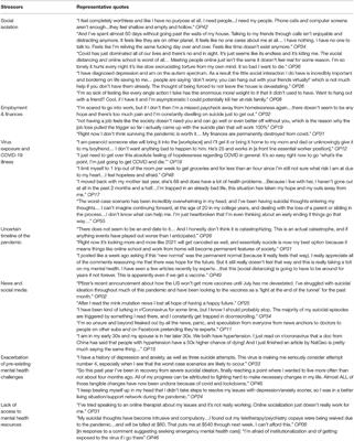 Reddit Users' Experiences of Suicidal Thoughts During the COVID-19 Pandemic: A Qualitative Analysis of r/Covid19_support Posts